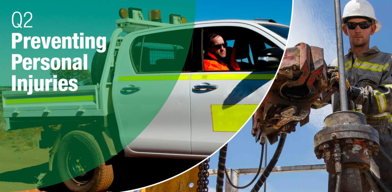 Q2 - Preventing Personal Injuries