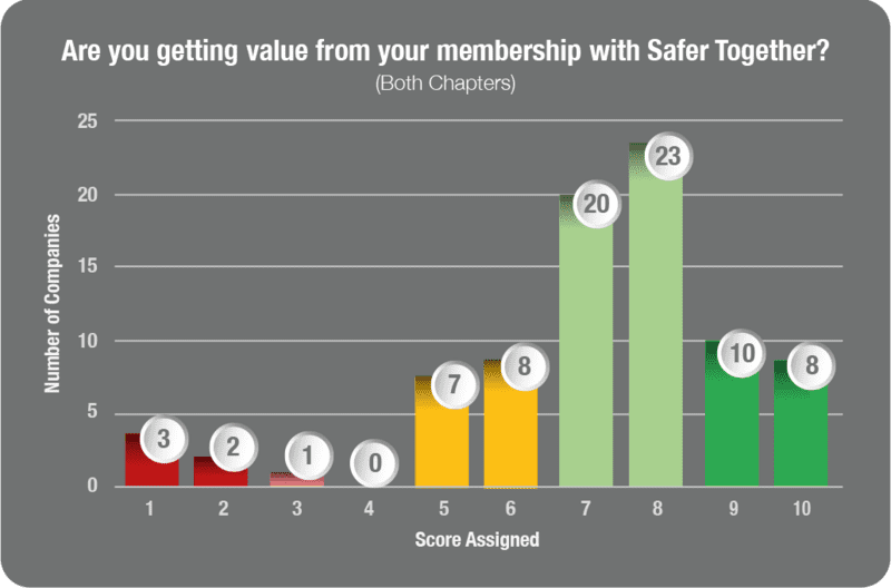 2023_05_Member_Feedback_Graph.png