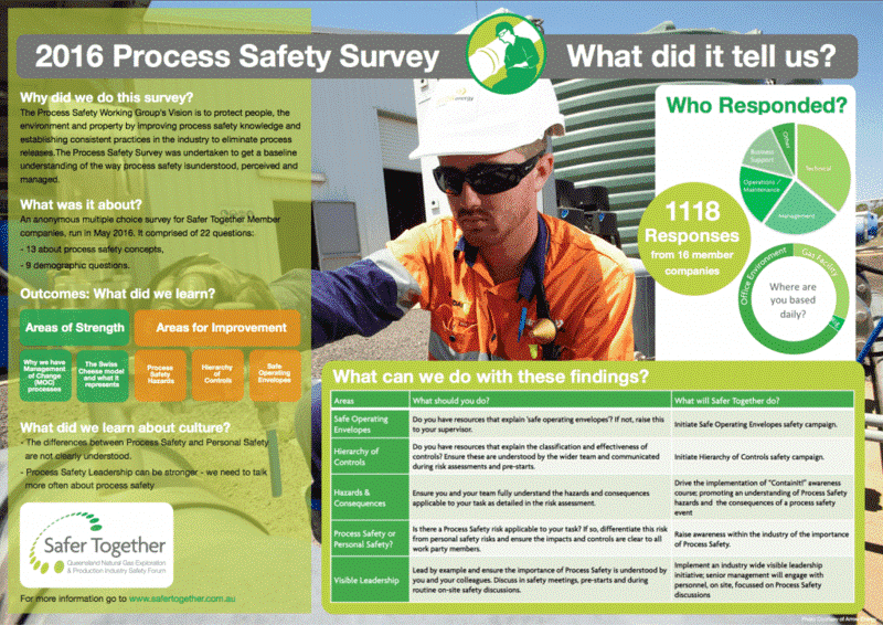 QLD Survey.png