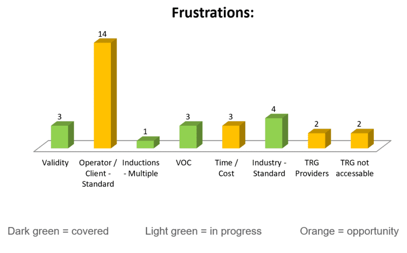 Frustrations Table.PNG
