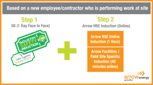 Arrow.Induction.AFTER_-300x167.png