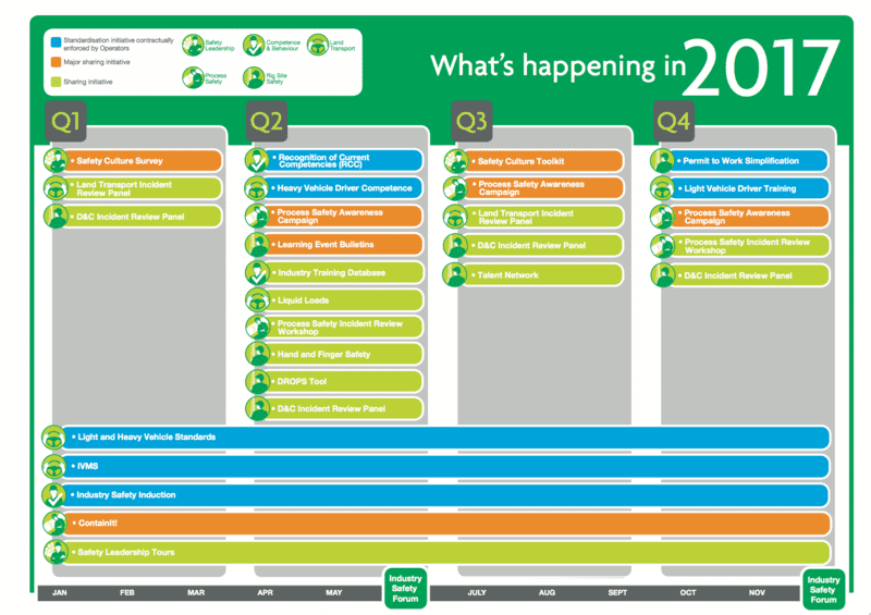 Timeline 2017 Image.png