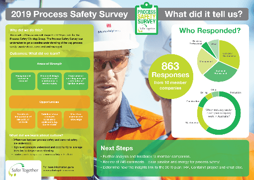 WANT Survey.png