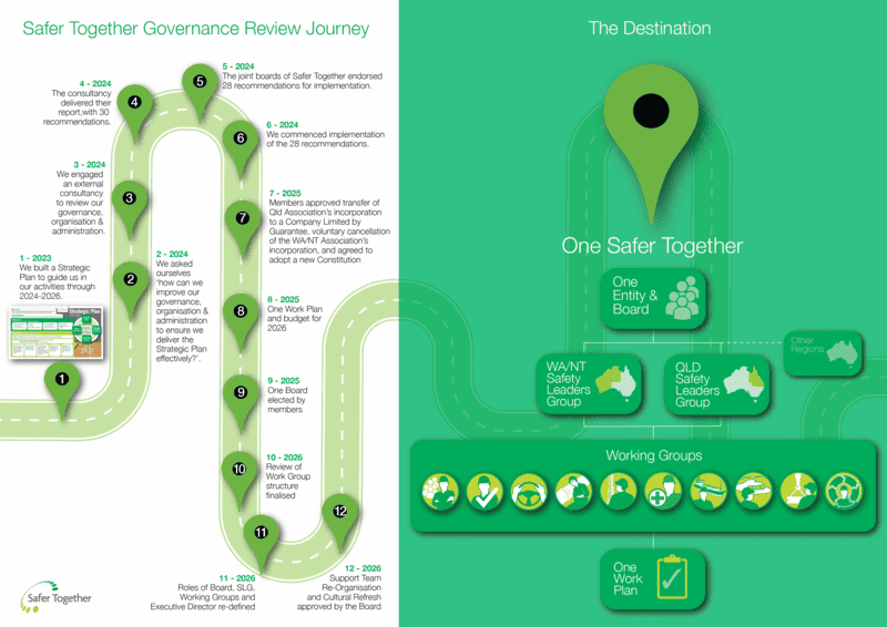 Governance Journey Final.png