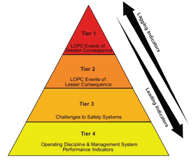 Process.Safety.Triangle.png