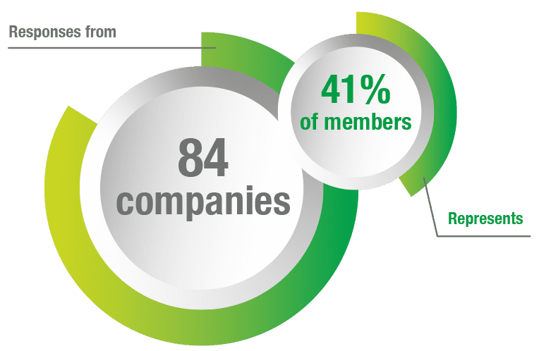 2023_05_Member_Feedback_Response_Stats.png
