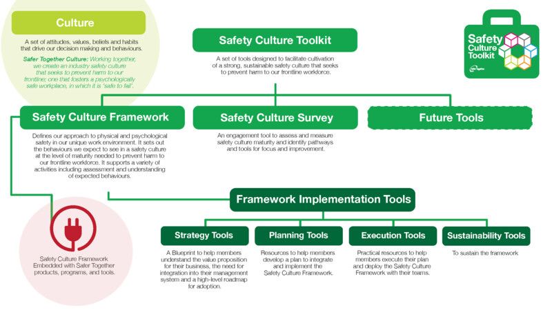 Safety.Culture.Toolkit.Chart.2.jpg