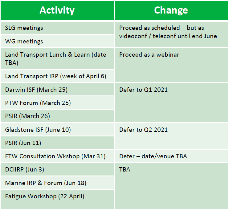 Changes to activities.png
