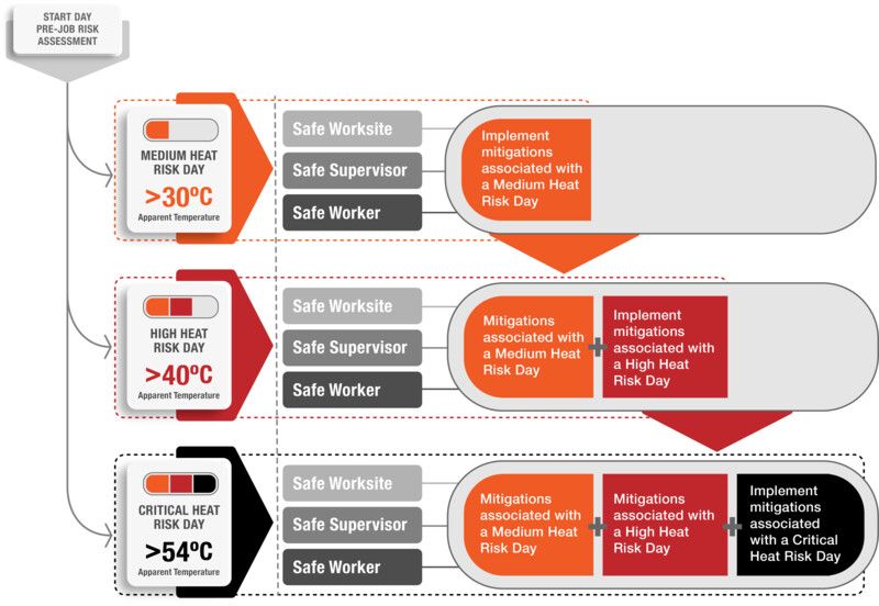 Heat_Stress_Trigger Diagram.jpg