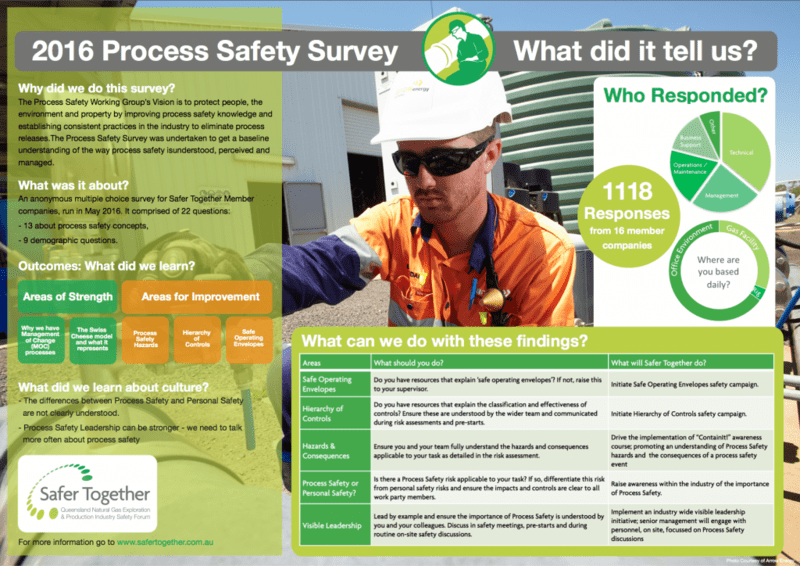 Process.Safety.Survey.Image_-1024x724.png